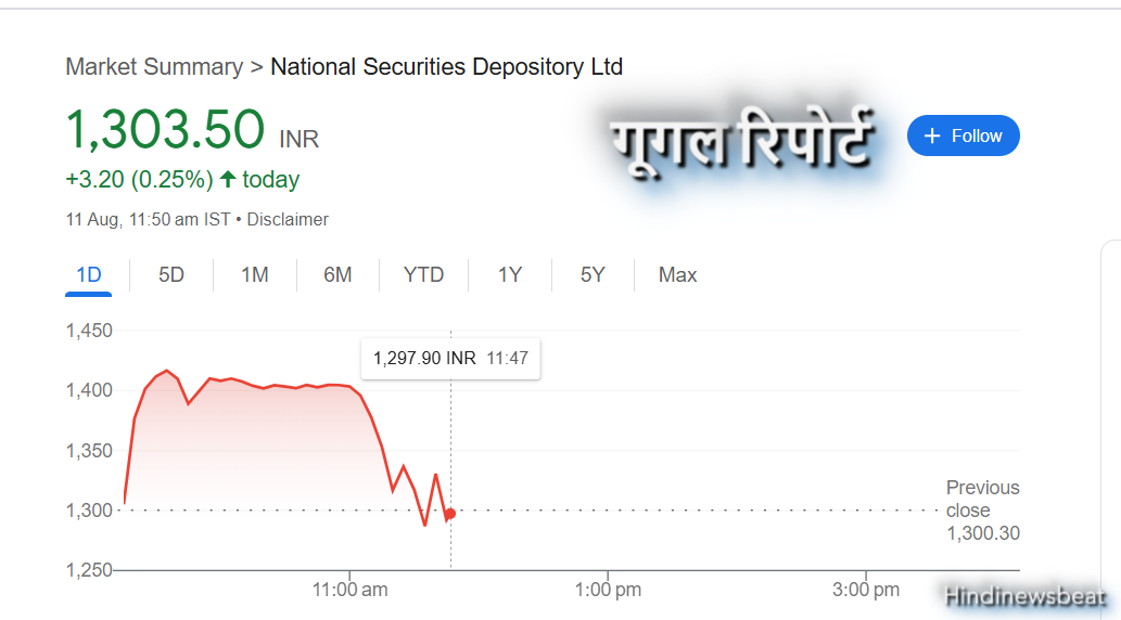 NSDL Share Price